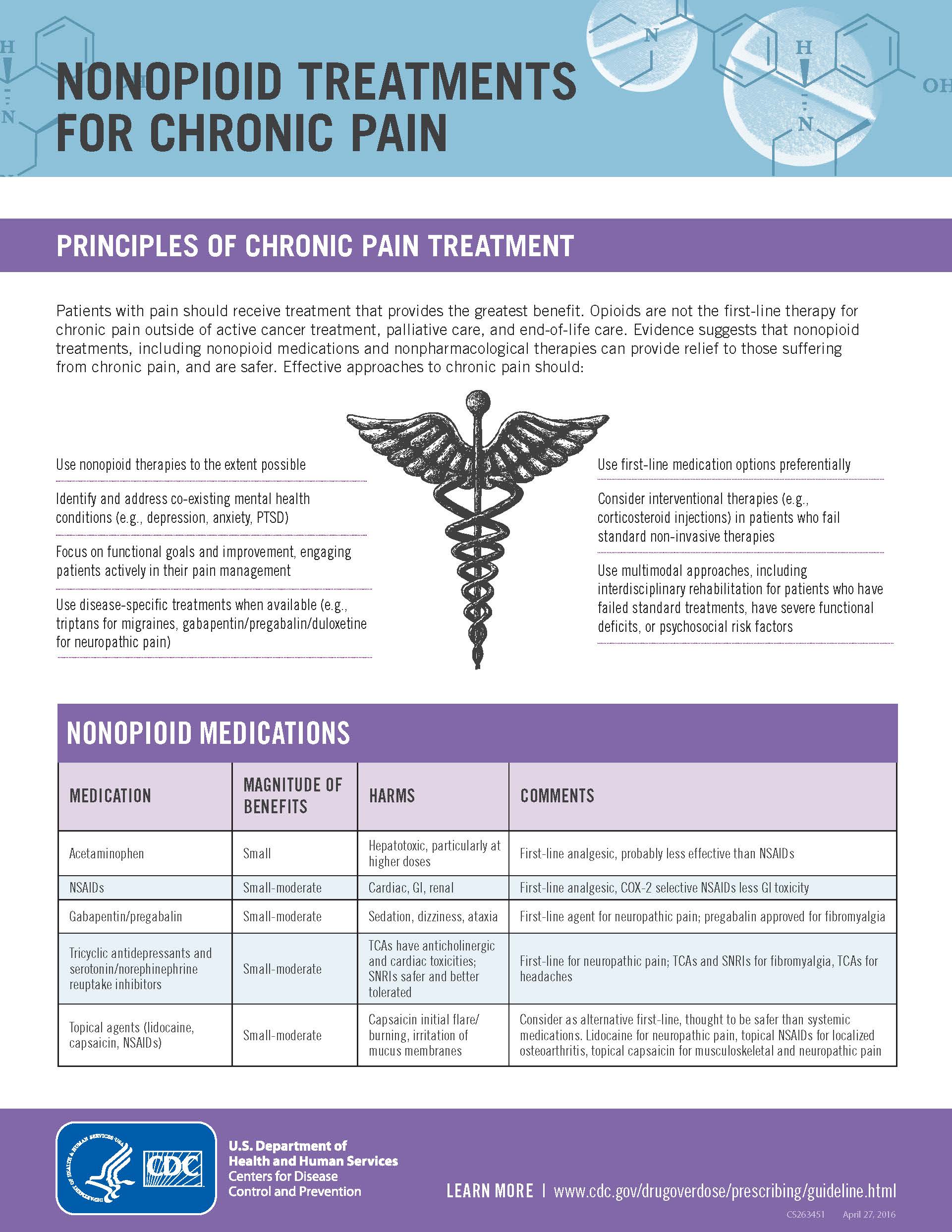 Nonopioid Treatments for Chronic Pain Kendall County Health Department